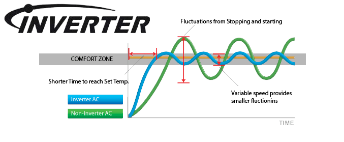 inverter-blog